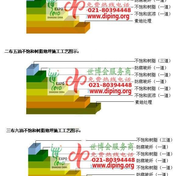 永州不饱和树脂地坪，不饱和树脂防腐地坪,防腐蚀地坪施工厂家产品图2